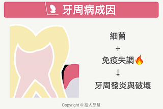 牙周病與火氣大