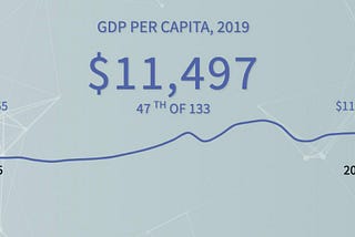 The Effect of the Russia-Ukraine War on the Economy