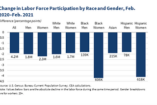 Covid, Single Ladies, and the Workforce