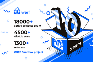10 years of werf: The Cloud Native story we made together