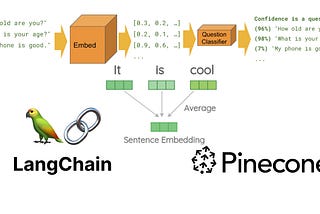 Perform CRUD Operations with Vector Database Using Langchain (Colab demo included)