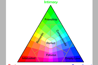 Improve Intimacy Relationship — The Scientific Research You Need to Know