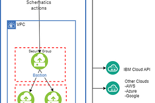 How to run Ansible Playbooks without a server (using ibm schematics)