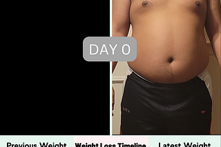 Day 000 [12–11–2022] — Weight Loss Timeline