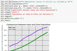 Introduction to Data Visualization with Python, Matplotlib and Pandas