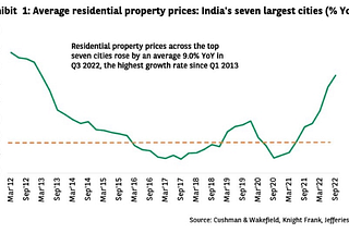 India’s Residential Real Estate Set for a Landmark 2024, Powered by Premium Sales and Robust Demand