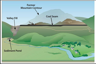 Mountaintop Mining Causing Lung Cancer