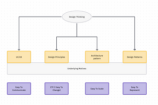 Design Thinking Is Not Just About UI/UX