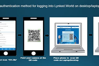 Lynked.World — Ecosystem for verifying digital data identity