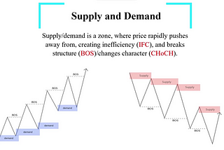 3 Best Smart Money Trading Strategy (Advanced)