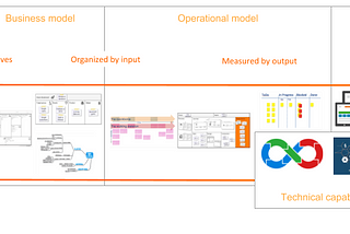 The perfect Product Owners flow