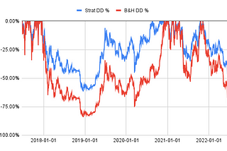 Rebalancing Strategy