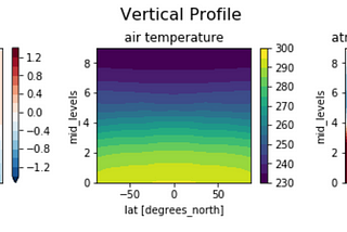 Simple Climate Modelling in Python