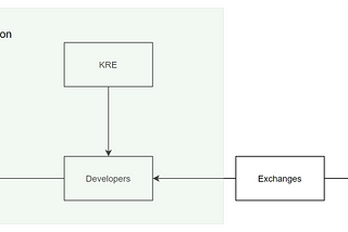 Examining Kin’s inflation management proposals