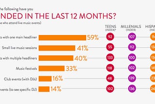 Teen, Millennial and Hispanic Listeners