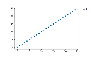 Python statistics for beginners: Pearson correlation coefficient