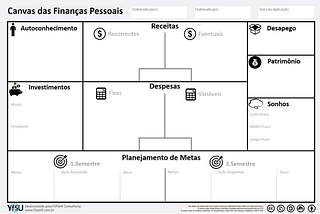 5 dicas para começar a acumular riqueza e o Canvas das Finanças Pessoais