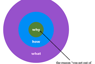 Start with Why — Quick Notes