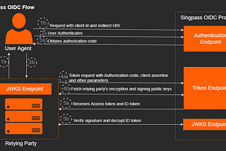 Singpass Login API Integration-part 2