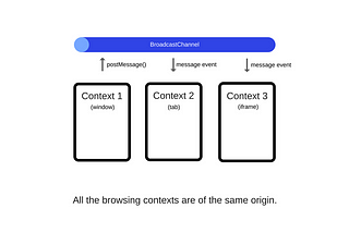 Como o JavaScript funciona: Os blocos de construção dos Web Workers + 5 casos quando você deve…