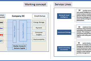 A co-creation proposition for clean-energy startups in sub-Saharan Africa