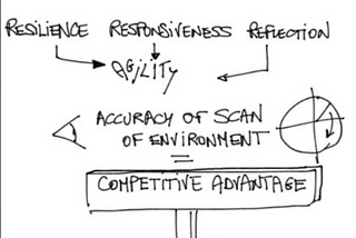 Learning Velocity