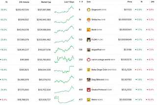 I Analyzed 4000 Memecoins. These Are The Patterns You Should Know