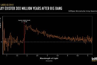 Another “Elderly Galaxy” Supports Infinite Universe Theory