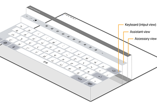 可調整高度的客製化鍵盤