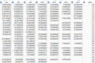 SAS Simulate Dummy Missing Dataset