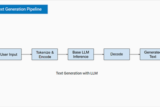 Understanding RAG and fine-tuning of LLMs