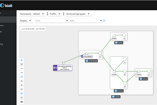 Deploying a sample Microservice Application using Kubernetes and Istio Service Mesh — Part 3