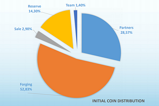 Most Decentralize Project In Blockchain History (Skelpy)