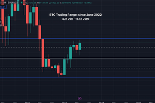 BTC & ETH Market Overview: 26th June 2023