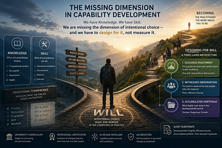 Will: The Missing Dimension in Capability Development