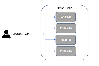 Kubernetes TCP load balancer service on premise (non-cloud)