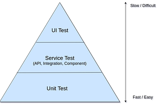 QAOps on AWS with Packer, Terraform and Robot Framework