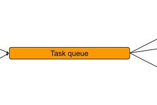 Task Queue and Worker Pool: How to Configure Them?