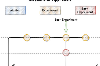 Data Science Workflows — Experiment Tracking