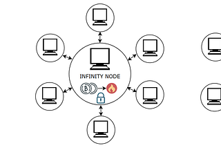 Infinity Node 1.0