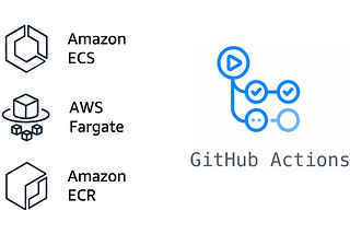 Deploy React App to AWS Fargate — Part 02