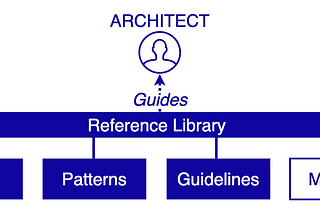 Solution Architecture: There’s Method In The Madness