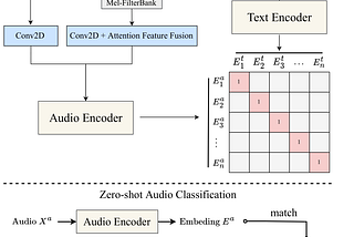 CLAP: Feature Extraction Model for Searching Audio From Text