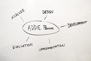 ¿Qué hace un diseñador instruccional?