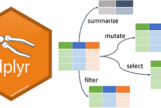 Getting Started with Data Manipulation in R with dplyr