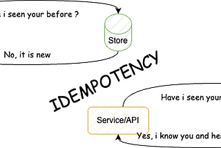 Idempotency: The Key to a Robust Distributed System