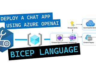 Deploy a Chat Application using Azure OpenAI and Bicep Language.