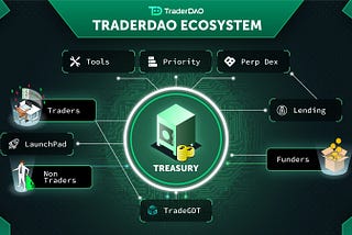 The TraderDAO Ecosystem: Power of Community in the New Trading Paradigm