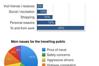 W1/Transportation/Task 1