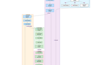 🤝 MCP and RAG: A Powerful Partnership for Advanced AI Applications